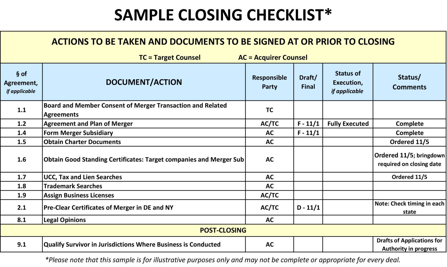 Practical Tips To Ensure A Smooth M A Closing Part 1 The Value Of A   Checklist 