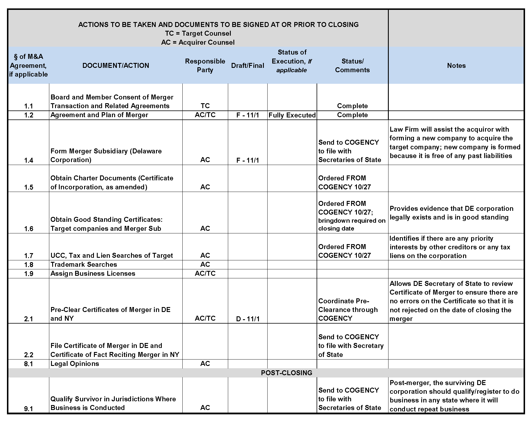 Sample Closing Checklist PNG Cropped