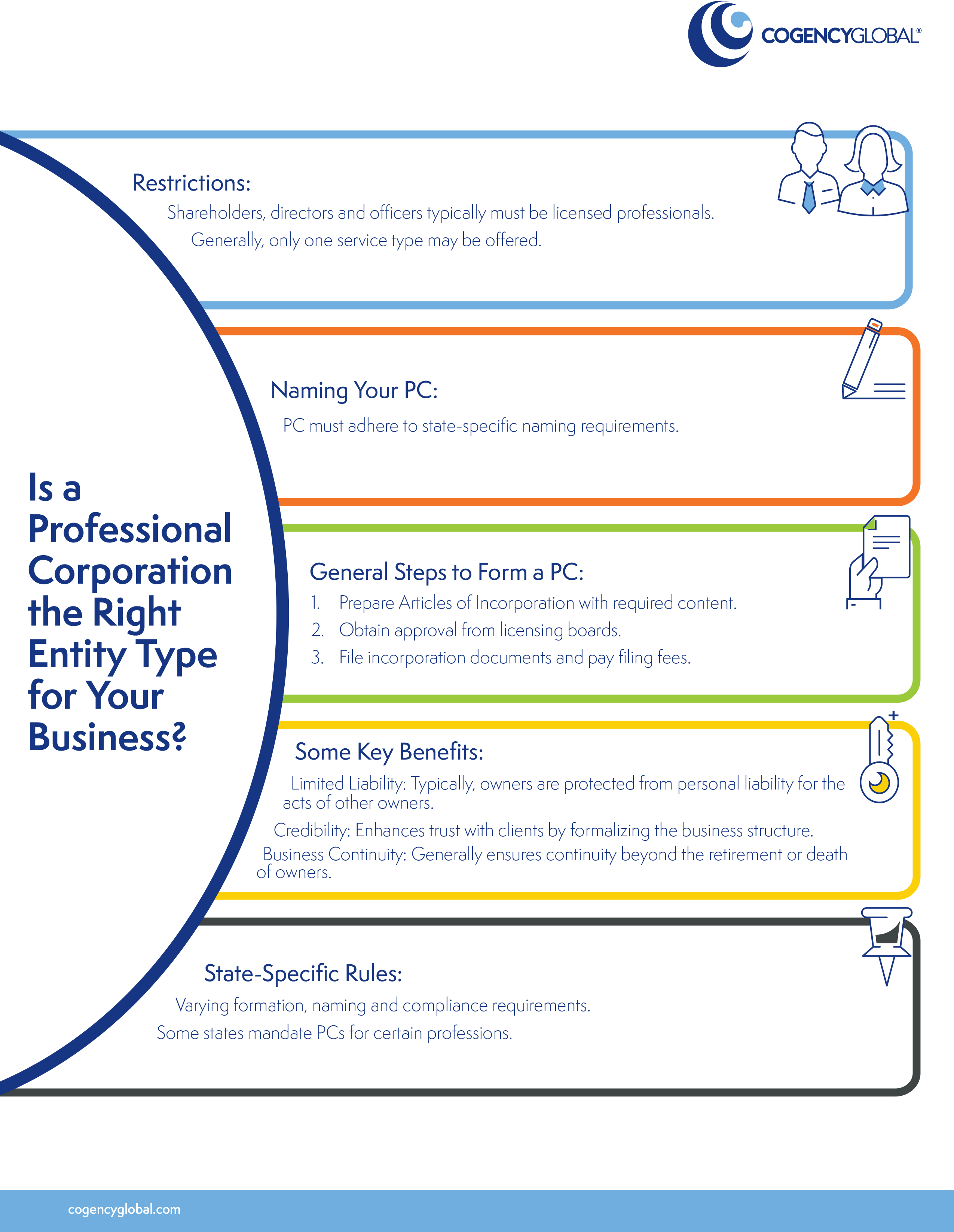 What is a PC Infographic-1